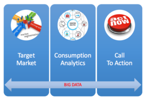 content marketing what informs content creation